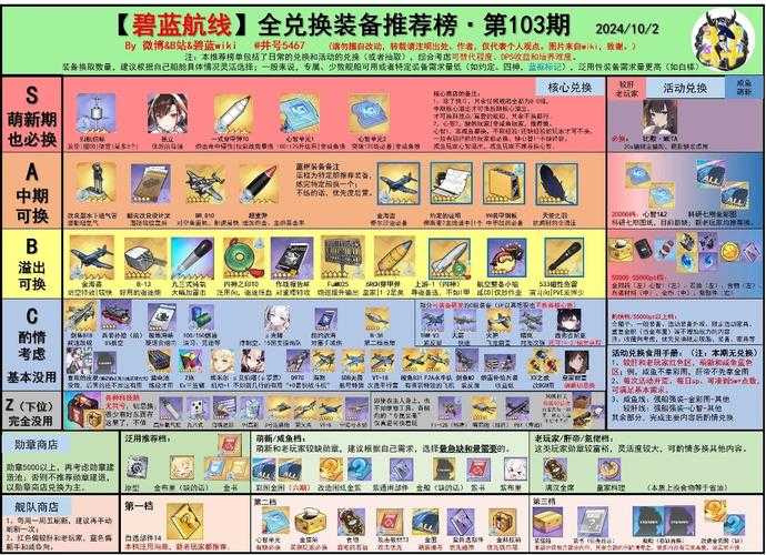 必看!零之战线设备推荐配置速查指南,你的装备达标了吗?