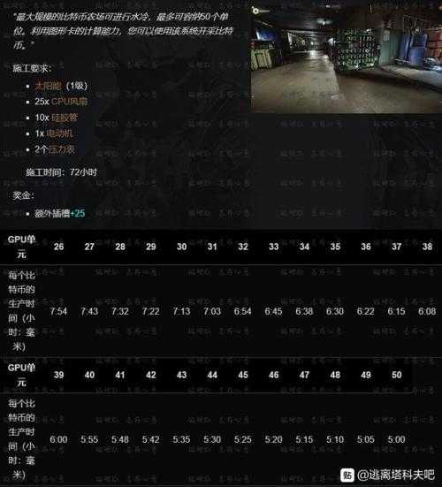 逃离塔科夫AKS74UB改配件必看!闭眼入手的神仙配置清单🔥