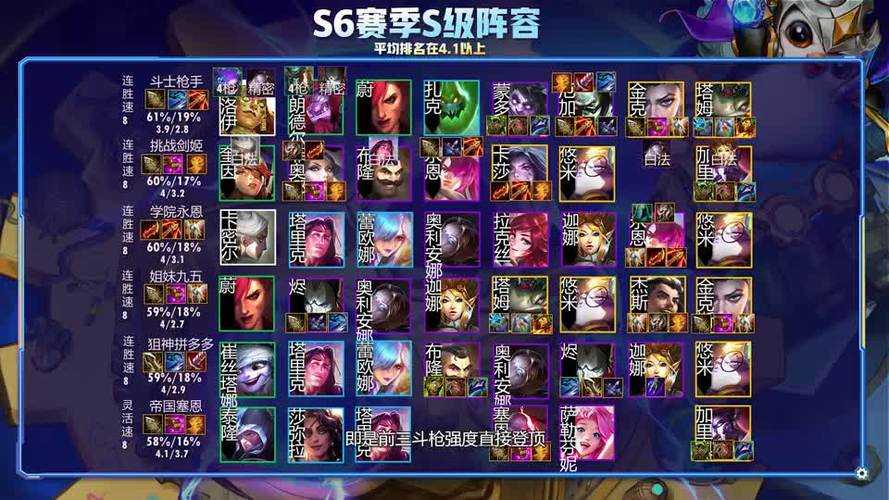 云顶之弈1016电疗斗枪阵容必看！一招吃鸡稳压全场