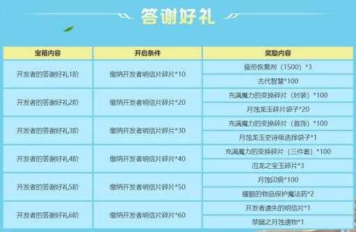 龙之谷2手游永久翅膀获取攻略！超详细技巧让你秒变天空大佬