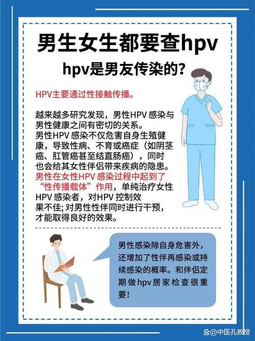 和两个人发生关系是否会得 HPV 呢