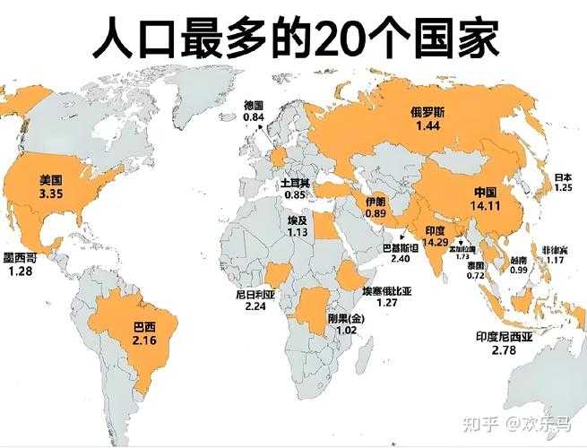 美国、日本、韩国、俄罗斯人口发展趋势分析与展望
