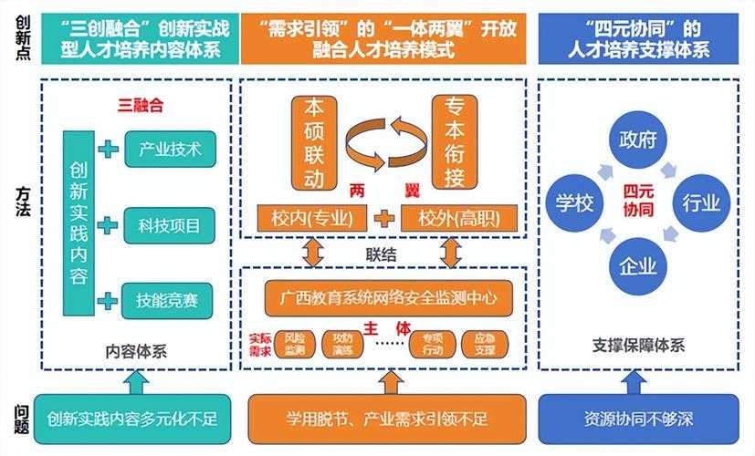 深度开发1v3助力打造更具竞争力的创新协作模式推动事业发展