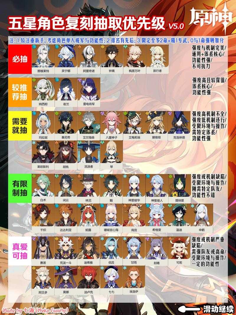 原神 5.0 版本上线时间一览详细解读
