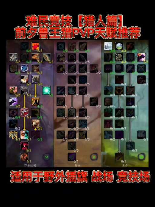 暗影国度猎人天赋全解析！90版本必看的超全攻略，输出飙升200%！