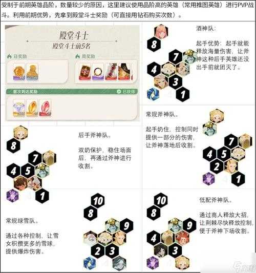 剑与远征27-37血泪通关！超详细阵容推荐+操作技巧必看