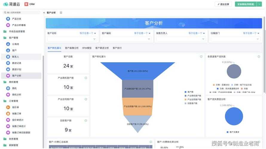 免费 CRM 软件大全哪里找？优质资源大揭秘