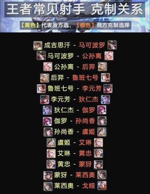 重磅解析10月29日王者荣耀微信每日一题答案，手慢无！