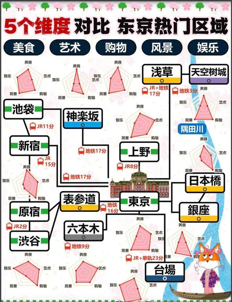 日本三线和韩国三线品牌对比：资源类分区