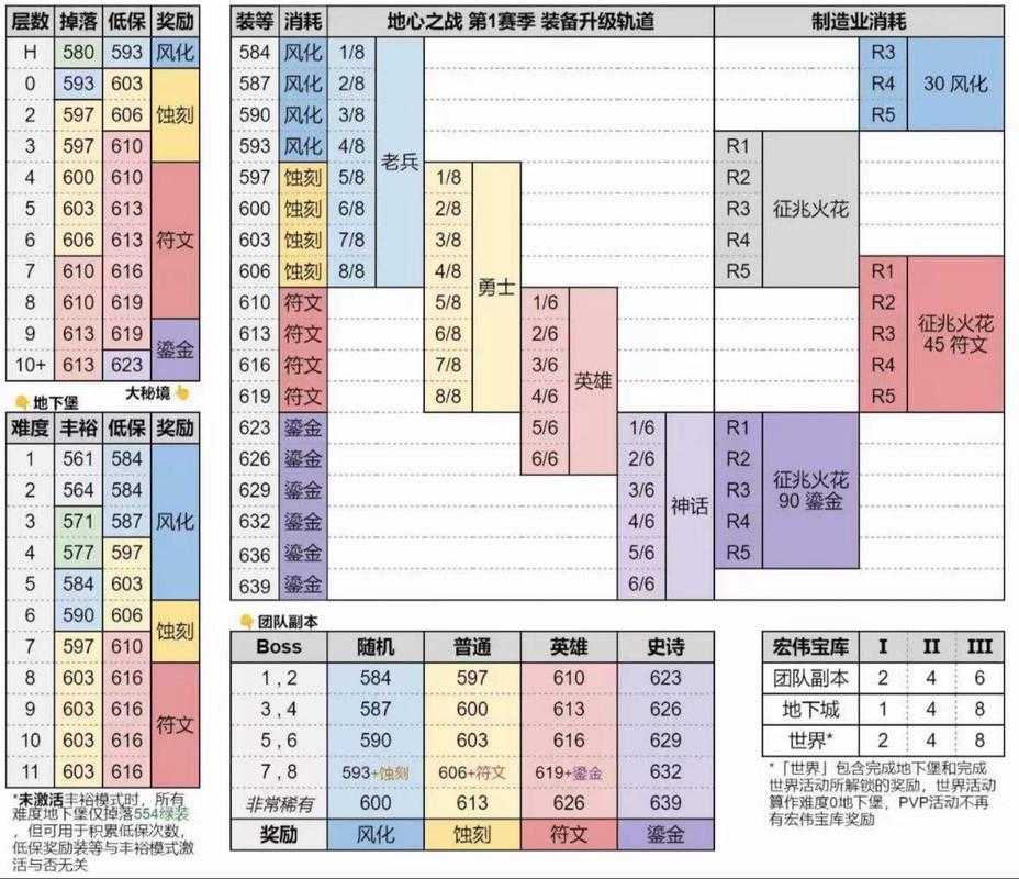 必看！造食术8+TBC大面包书掉落地点大揭秘，老玩家都在抢！