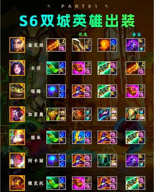 云顶之弈S6奎因技能暴走指南！三套出装秒全场