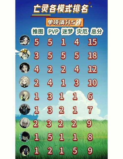 剑与远征22-40卡关血泪总结！阵容+操作全解析，零失误通关攻略速看