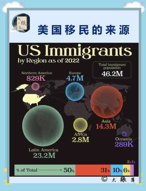 亚洲、欧洲、美洲人口对比：全球人口格局大揭秘