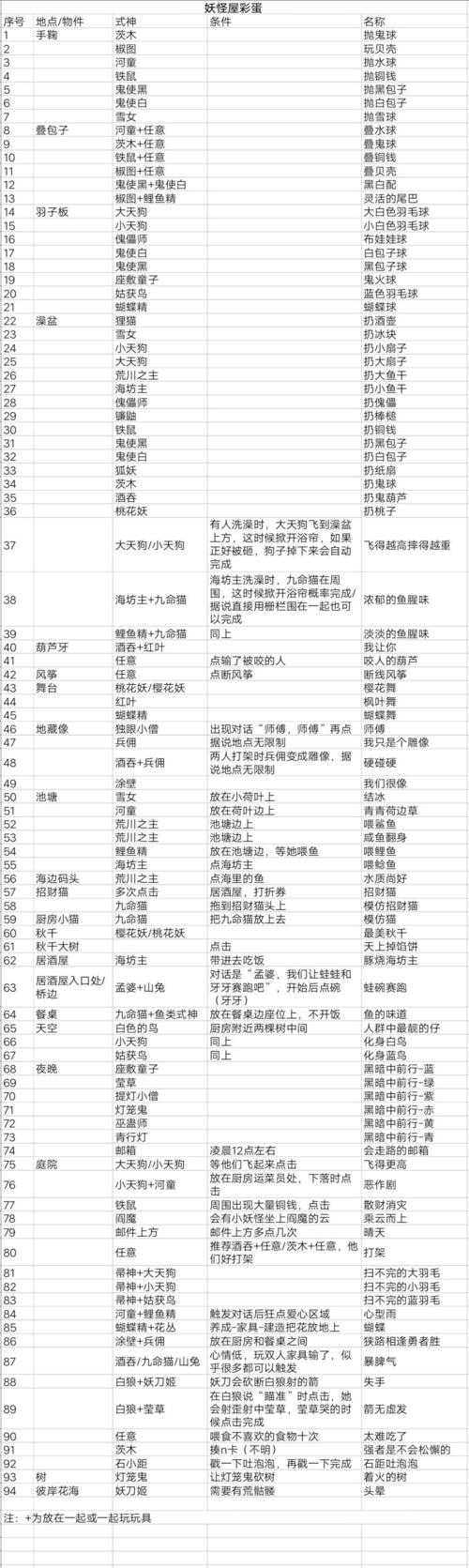 阴阳师妖怪屋奥义分配指南！前期升哪只式神秒变大佬？