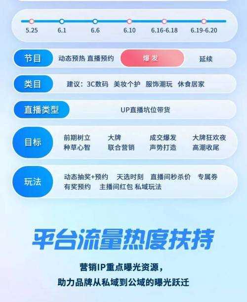半夜年轻人看B站软件开启属于自己的专属娱乐时光探寻多样精彩内容