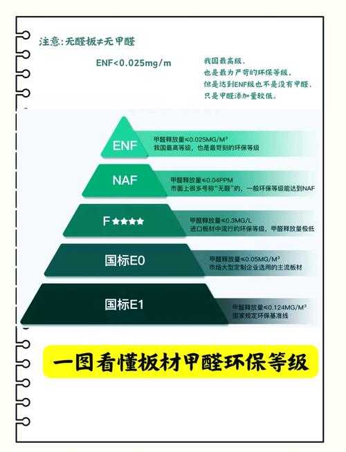 成品一级与一级的区别：究竟有何不同？