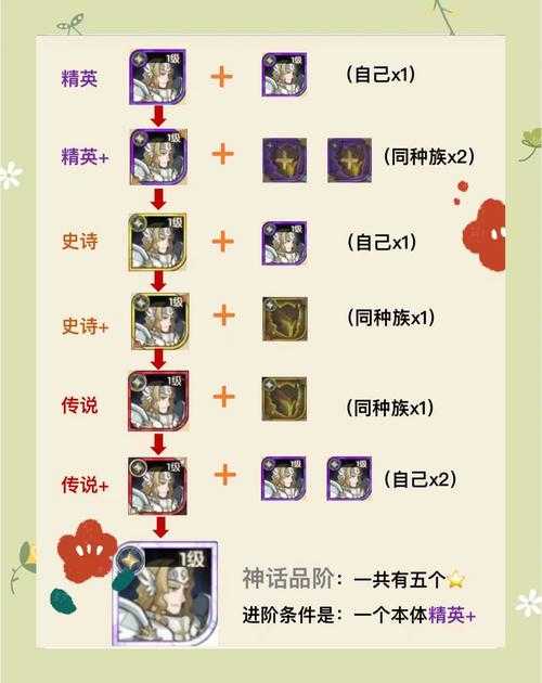 剑与远征24-29卡关急救！零失误阵容秒通攻略