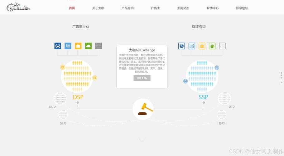 JSP 成品网站附加更多精彩节目以丰富用户体验
