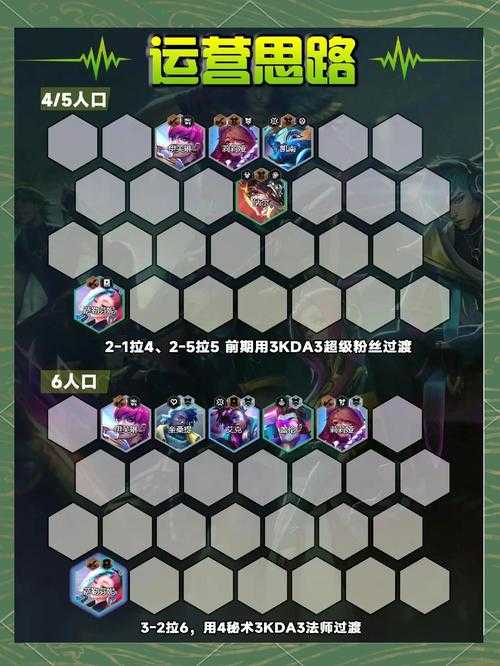 云顶之弈奥德赛剑秘流天花板阵容！稳吃分冲分必学套路