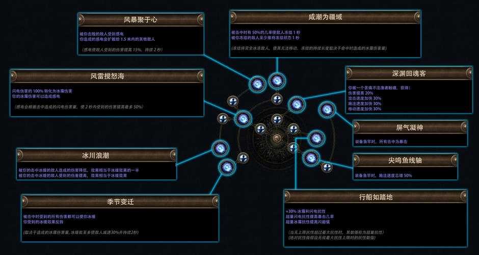 魔兽91刻希亚装备升级保姆级攻略！速刷路线+隐藏技巧一文搞定
