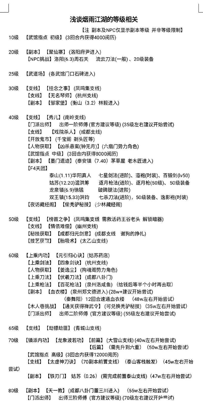 烟雨江湖丁小飞必看攻略！手把手教你3步轻松拿下隐藏侠客！