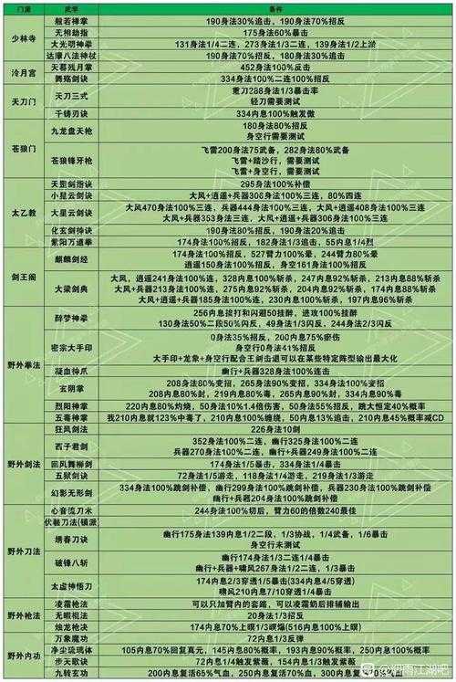 烟雨江湖五狱剑法绝密获取！90%玩家都不知道的暴击技巧🔥