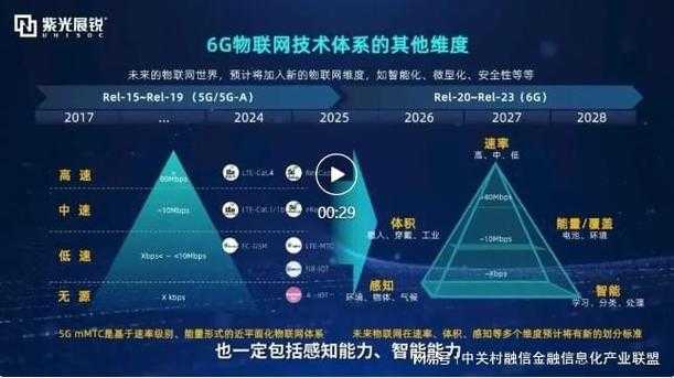5G 技术新突破：聚焦 5G 2.6GHz 带来的变革与发展
