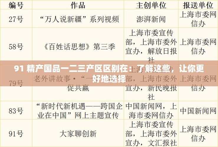 91 精产国品一二三产区发展模式的创新探索与实践