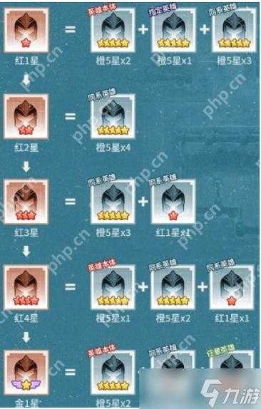 璀璨星途零氪党必看！新手抽卡避坑指南_抽卡技巧_角色优先度推荐