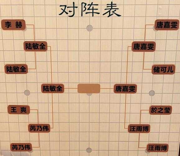 28-31必过阵容！超神搭配+走位细节，3分钟速通无压力