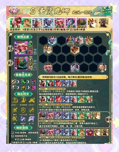 飞龙在天1012版本最强攻略！碾压全场的阵容+装备搭配速看