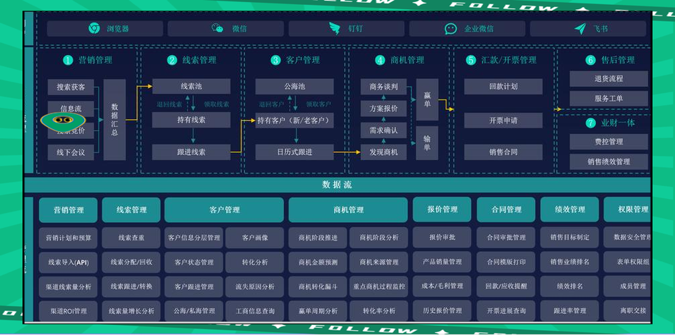 国内永久免费 CRM 系统，助力企业高效管理客户关系