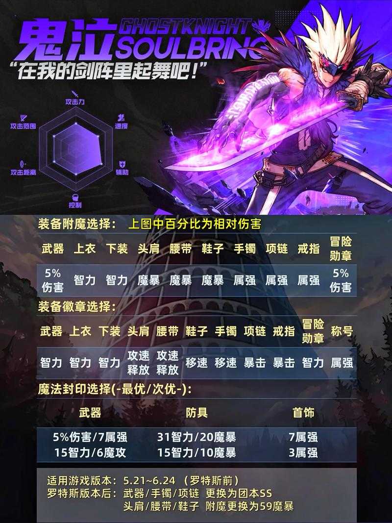 鬼泣玩家必看！神话装备选择攻略，选对直接毕业！
