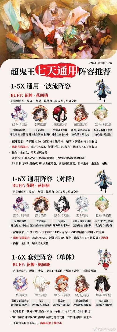 魏国羁绊隐藏技巧大公开！超神阵容搭配秒懂战局