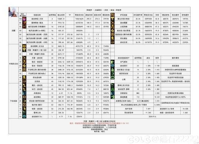 必看DNF石英花瓣获取全攻略！速刷技巧+隐藏副本大揭秘