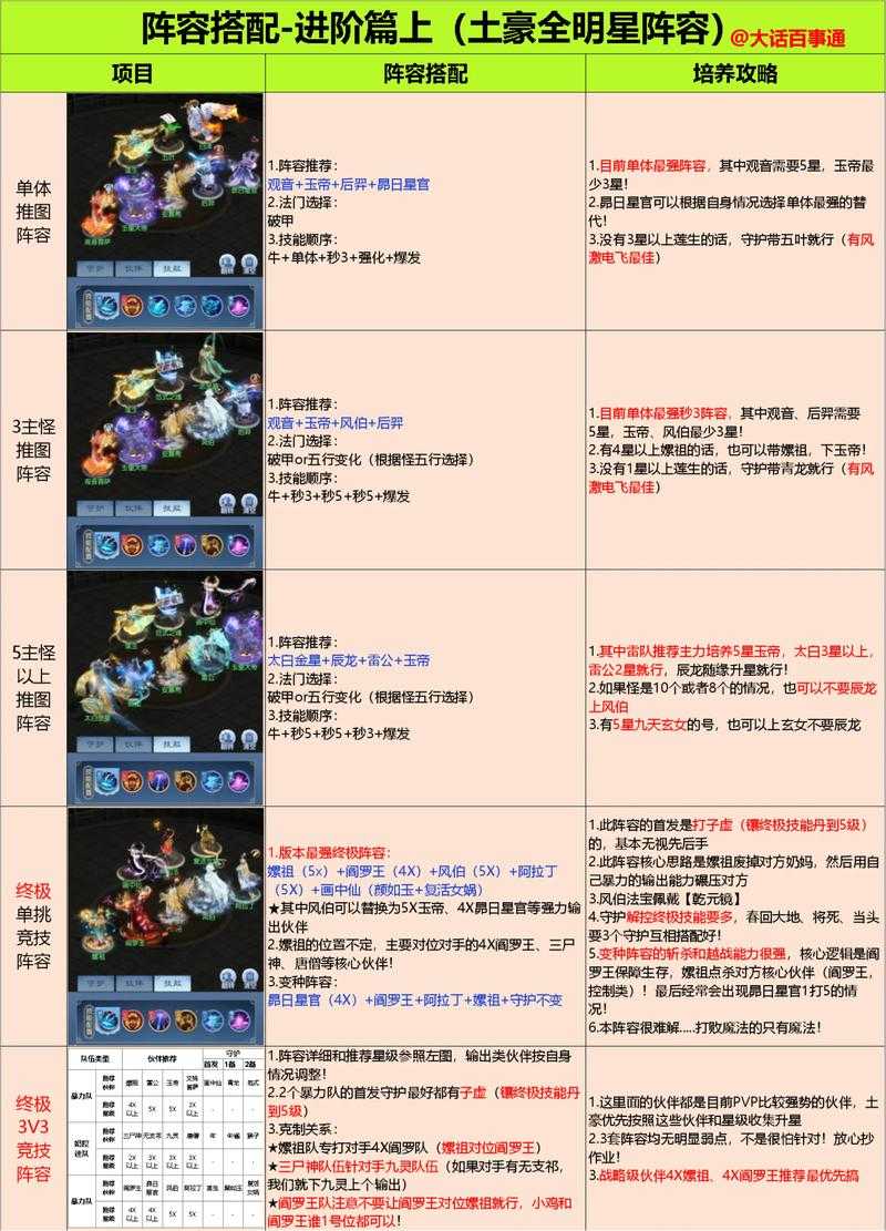 卡关爆哭后终整理出这份攻略！28-2必看阵容搭配秘籍