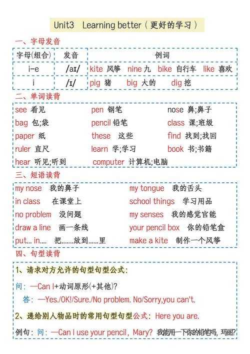 aaa 一级二级三级怎么分：英语学习中的重要概念