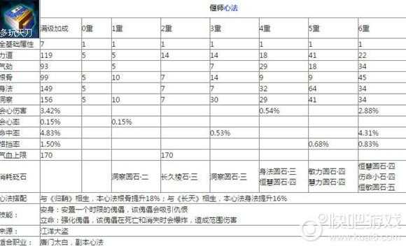 天涯明月刀手游心法选错秒变废号！不同战场心法搭配全攻略