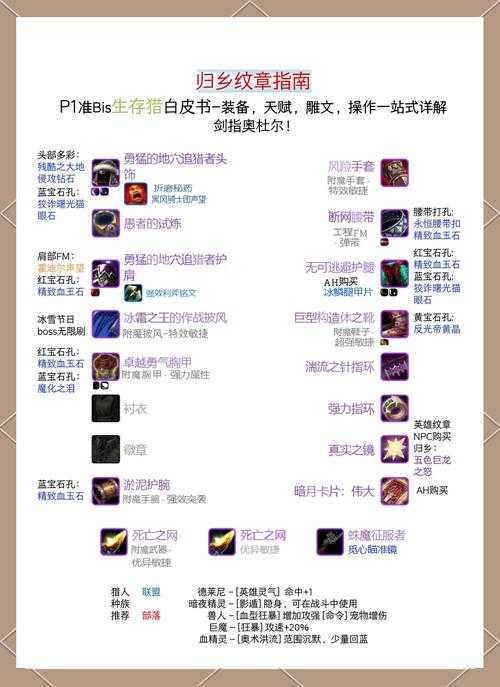 魔兽90皮甲装绑装备太炸裂！初期必看属性解析+开荒攻略