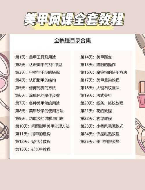 零失败技巧！蝶甲刷I平材料保姆级教程，手残党也能3天毕业！