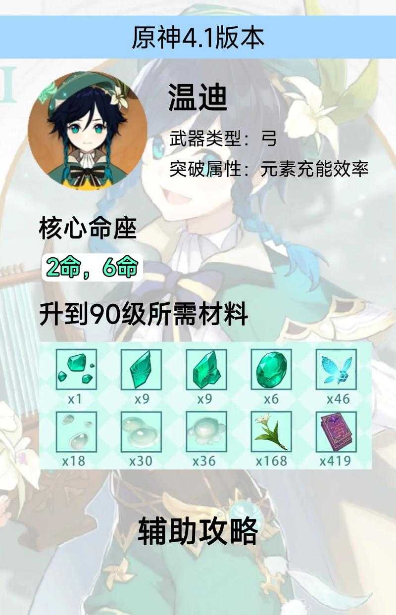 温迪UP池要来了？这些血赚攻略让你省下300原石！