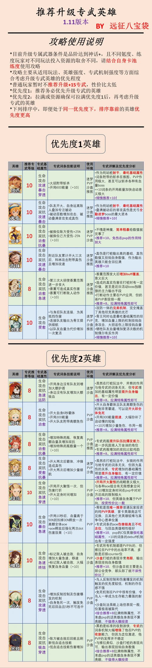 剑与远征演武试炼必看攻略！5分钟教你稳拿全奖励