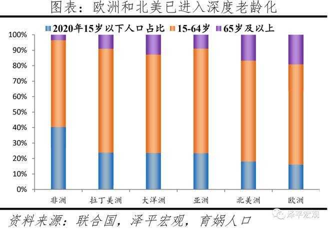 亚洲、欧洲、美洲人口对比及发展趋势探讨