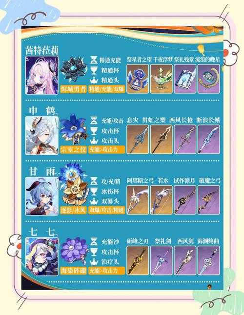 原神砂糖圣遗物该怎么选？新版本最强搭配攻略大公开！