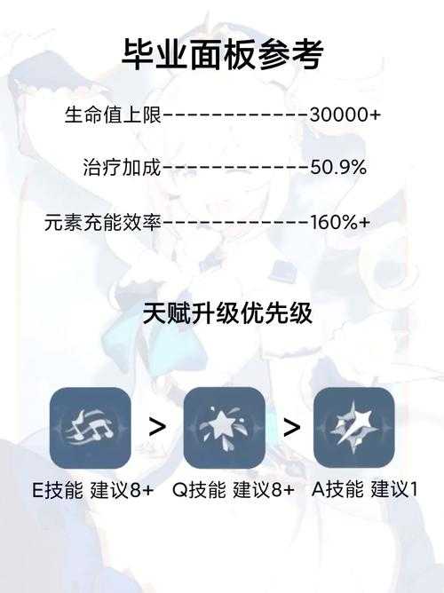 原神芭芭拉圣遗物推荐！零失误搭配助你输出逆天，萌新秒懂最佳方案