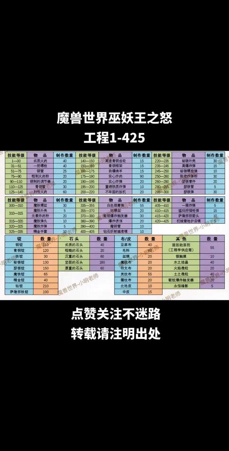 魔兽世界怀旧服炼金300-375速冲攻略！闭眼升满级的暴富秘籍公开