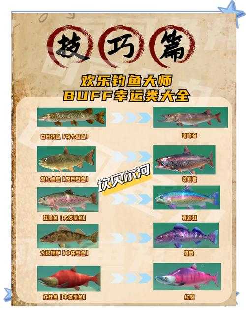 天涯明月刀手游钓鱼大赛怎么玩？爆笑又上头的高价值鱼类速刷攻略！