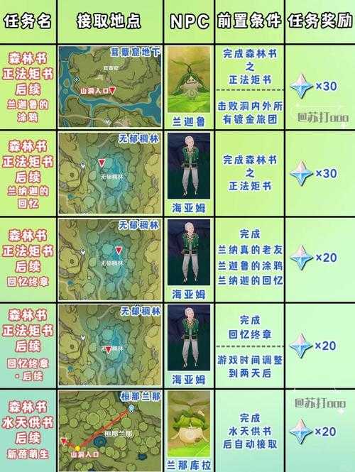 原神酒庄大扫除必看！绝美酒庄隐藏奖励解锁攻略+宝藏路线图